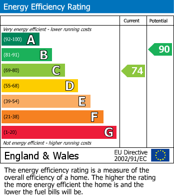 EPC Graph for Sandby House, Brondesbury Road, London