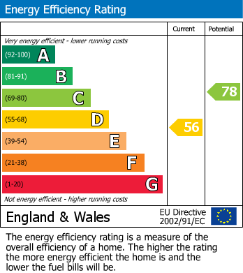 EPC Graph for Saltram Crescent, London