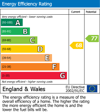 EPC Graph for Tunis Road, Shepherds Bush, London, W12 7EY, UK