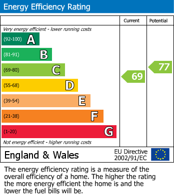 EPC Graph for Sulgrave Road, London