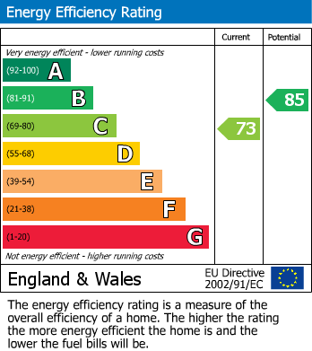 EPC Graph for Brondesbury Villas, Queens Park, NW6