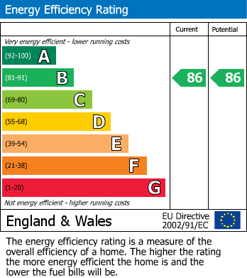 EPC Graph for Cambridge Avenue, Maida Vale, NW6